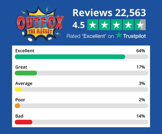 _OTM-Trustpilot-Energy-trustpilot-reviews.jpg